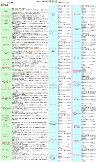 比較一覧表