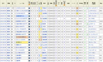 カフナ戦績 画像