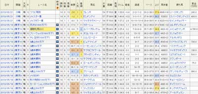 戸崎騎手戦績 画像