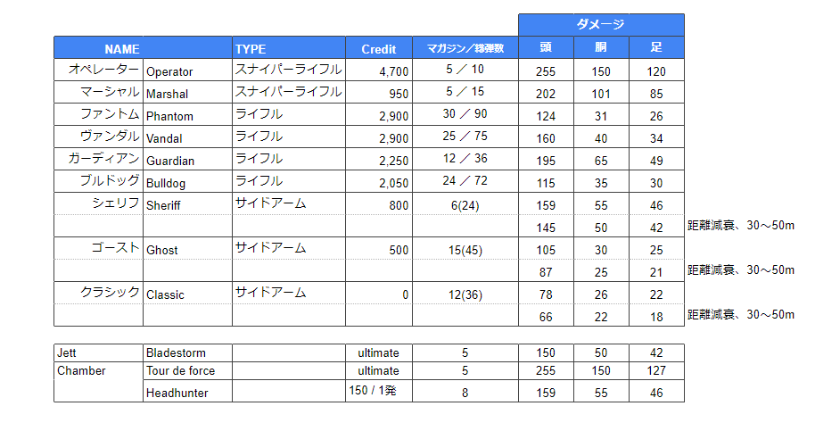 Valorant Fpsエイム研究所