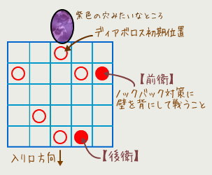 ○は最後まで残る床