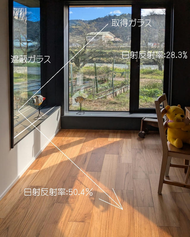 日射取得と日射遮蔽ガラス