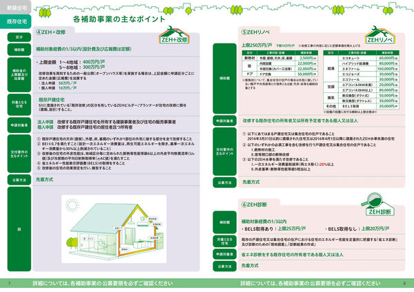 ZEHリフォーム補助金