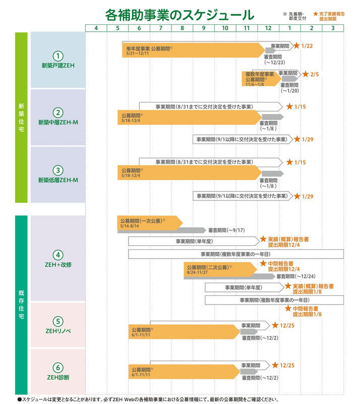 補助金スケジュール