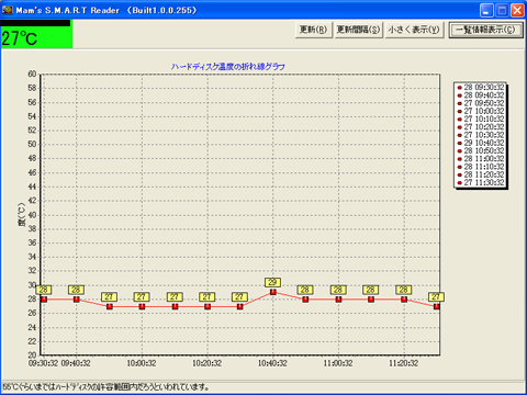 Mam's S.M.A.R.T Reader
