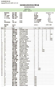 SBX_Result.jpg