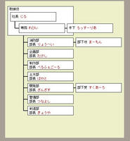 組織図ジェネレータ