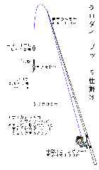 サーフ・遠投用仕掛け