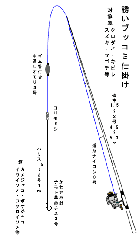 港湾部用仕掛け