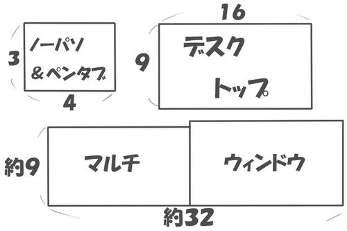 マルチっていうかデュアル。