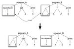 LISPのS式の交叉