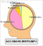 brain_moe.png