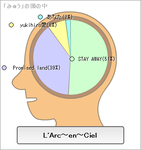 L’Arc～en～Ciel脳