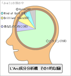 L'Arc成分分析機