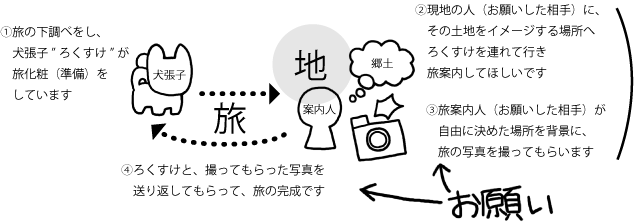 概要