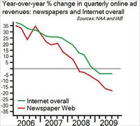 Newspaper-revenues.jpg