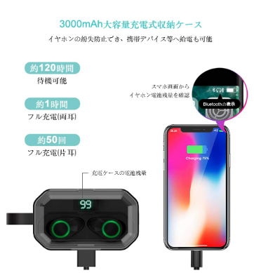 3000mA大容量充電式収納ケース。イヤホンの紛失防止と給電。