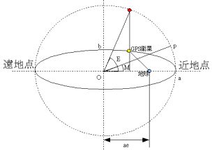 図10