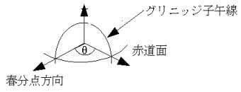 図14