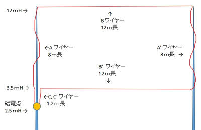 わぴ　アマチュア無線 BJYの備忘録 アマチュア無線 - 全般