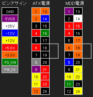 MDD電源のピンアサインと線