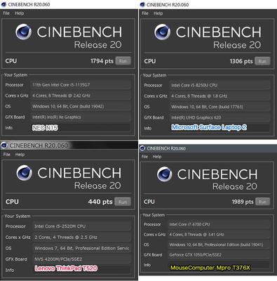 NEC LAVIE Direct N15のCinebench R20測定値