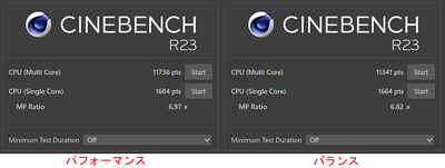 LOQ 16IRH8のCinebench R23