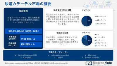 尿道カテーテル市場