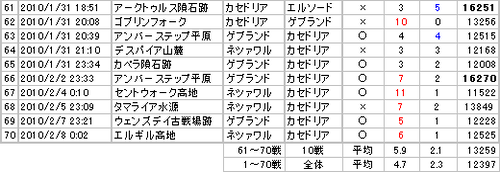 20100208_no2.png