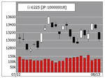 StockChartFull2.0.1.jpg
