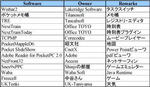 PPCsoftware