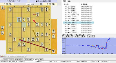 ８１手目４３銀成