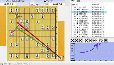 75手目83歩打ち