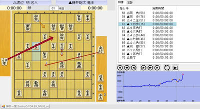 ６２手目５３角打ち