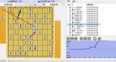 ５２手目４５歩