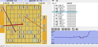 ７８手目５５角打ち