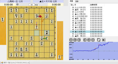 ５０手目３２金