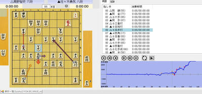 ８７手目６７金