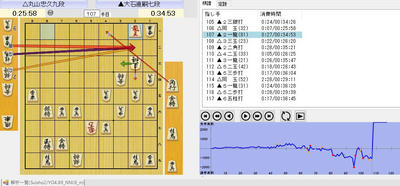 １０８手目２２香打ち