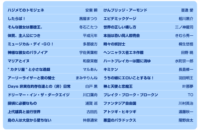 第18回スニーカー大賞 春の締切 第二次選考通過作品