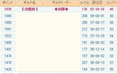 ランキング