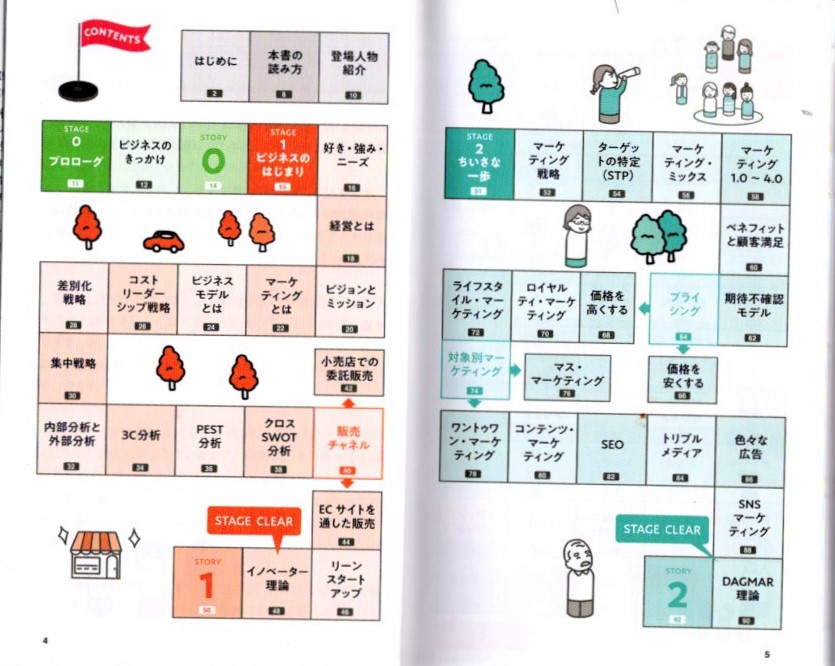 スゴロク経営学　目次