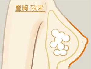 豐胸瑜伽 經期三天內練習效果最佳