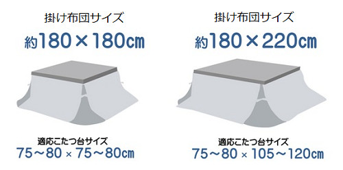 省スペースタイプこたつ布団サイズ