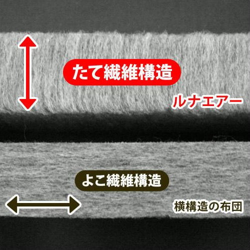 ルナエアー中材構造