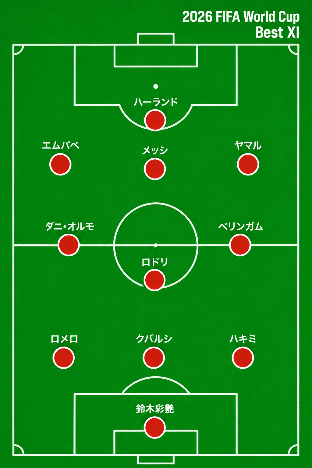 Tony's 2026 FIFA World Cup Best XI