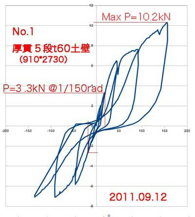 jikkenNo.1graph.jpg