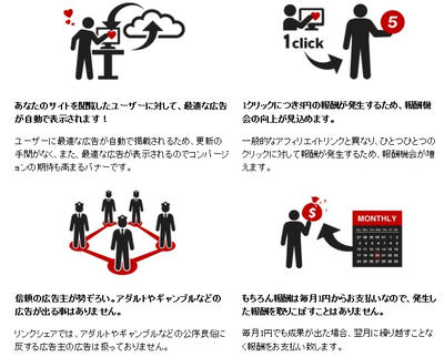 アフィリエイト『LinkShare』 Dynamic Display　参加しました。