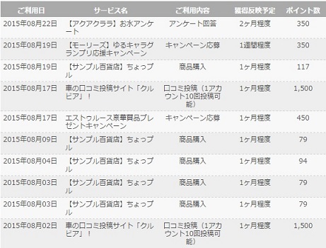 ライフマイル　利用履歴