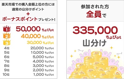 ちょびリッチ　山分け